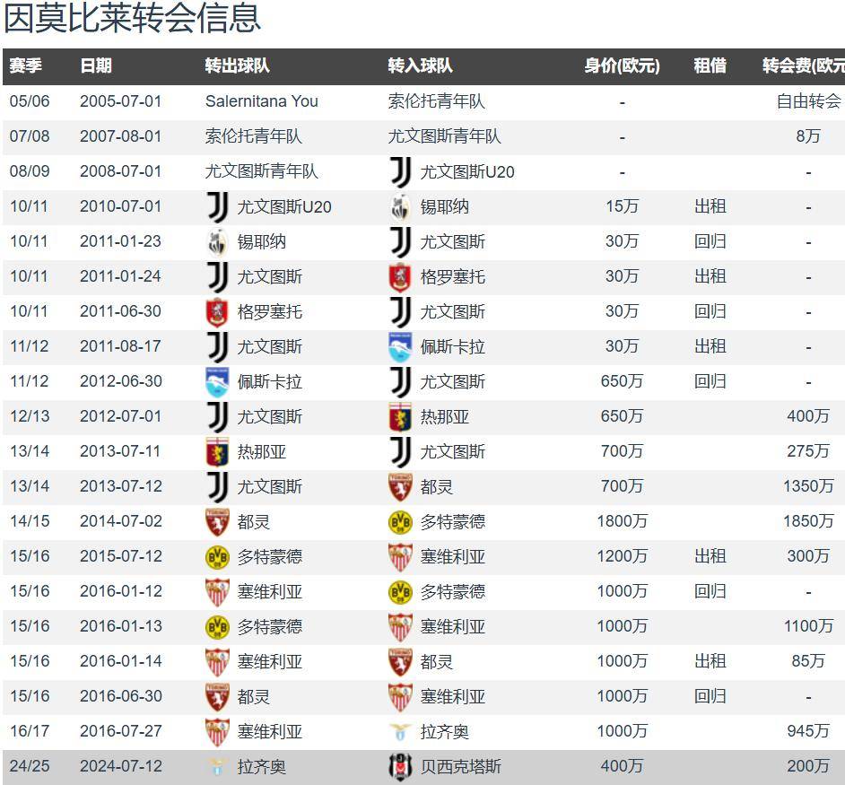 4次意甲金靴要落叶归根米兰有意因莫比莱上赛季19球4助